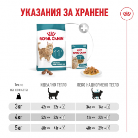 Суха храна за котки Royal Canin AGEING 11+